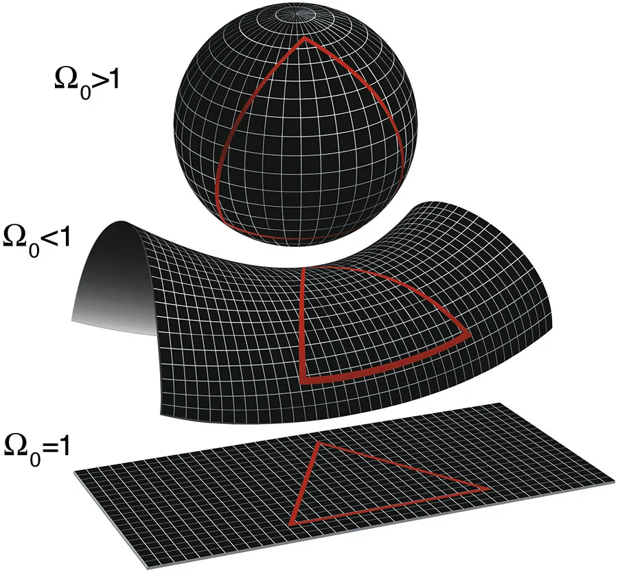 Shape of the Universe