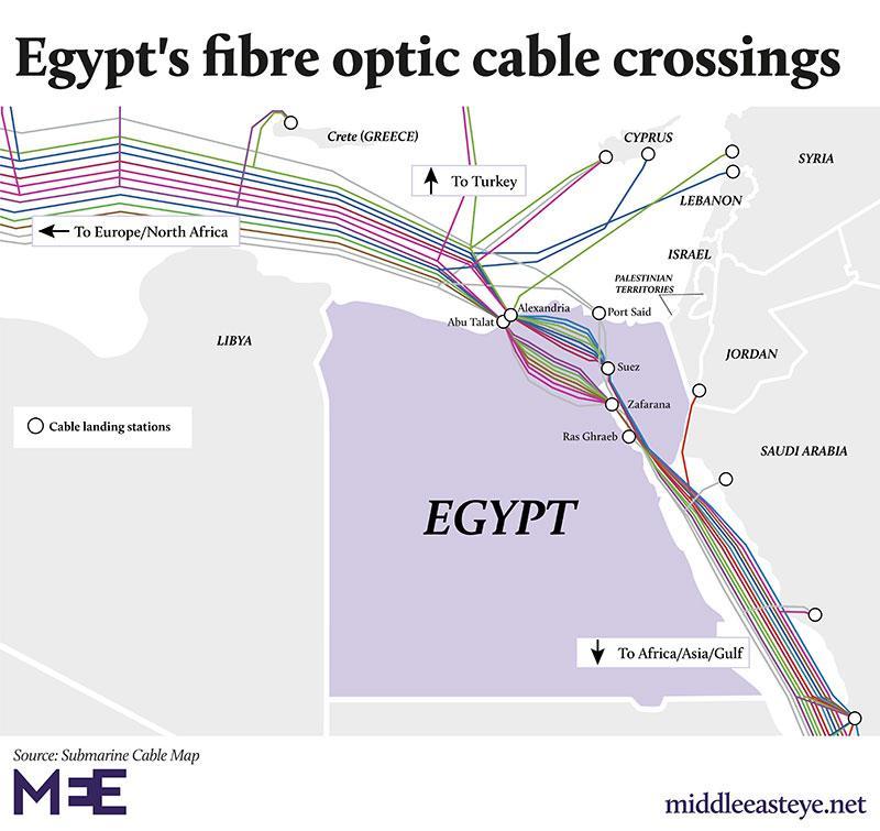 Egypt Connection