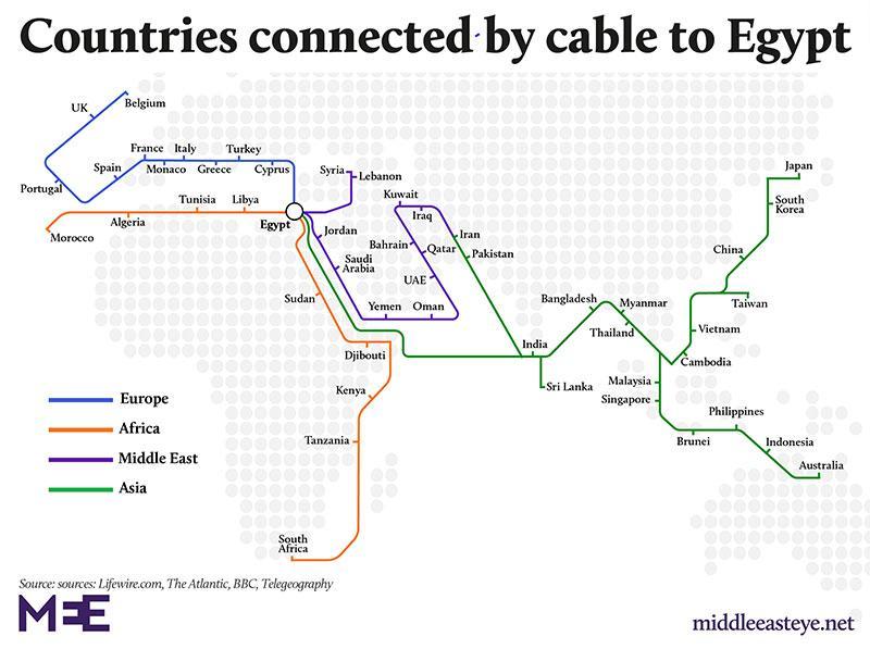 Egypt Connection