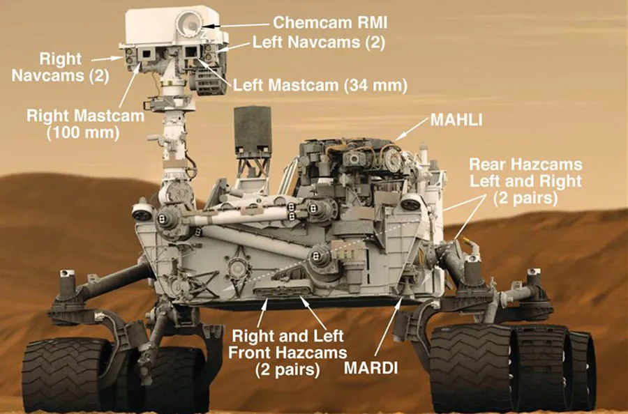 Curiosity Mars rover with cameras