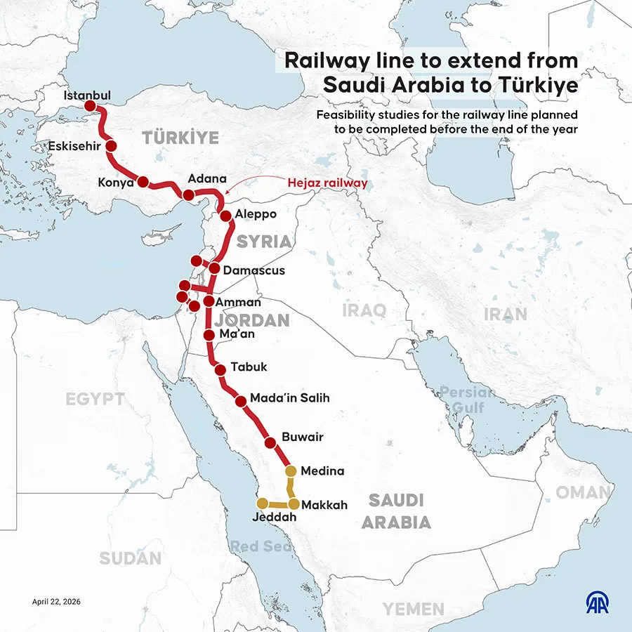 Hejaz Railway