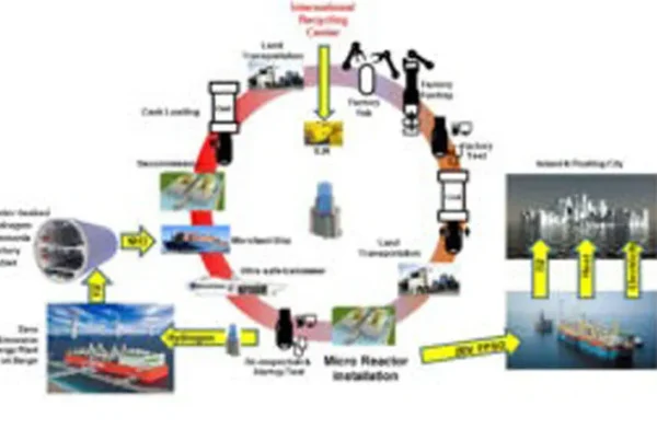 Small Nuclear Reactors